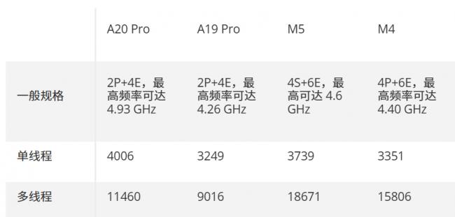 ƻ��A20 Pro�������Ƽ�¼