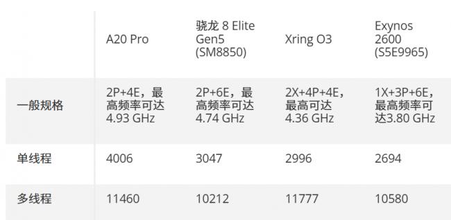 ƻ��A20 Pro�������Ƽ�¼