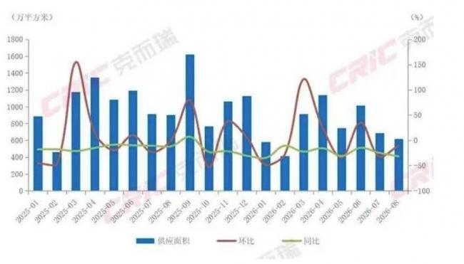 暴跌31.8%!8月房价跌幅榜发布 这些城市跌最狠 暴跌31.8%!8月房价跌幅榜发布 这些城市跌最狠