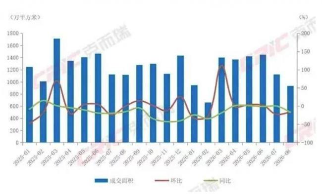 暴跌31.8%!8月房价跌幅榜发布 这些城市跌最狠 暴跌31.8%!8月房价跌幅榜发布 这些城市跌最狠