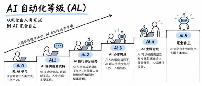 �ոգ�Anthropic���ؾ��ܱ��棡����Σ��