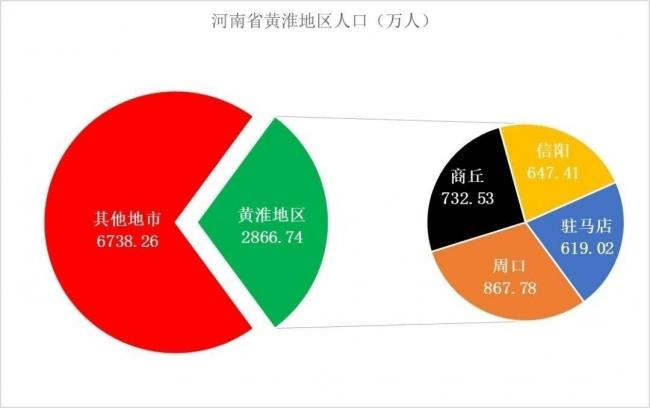 中国三分之二的省,正在面临集体“失血” 中国三分之二的省,正在面临集体“失血”