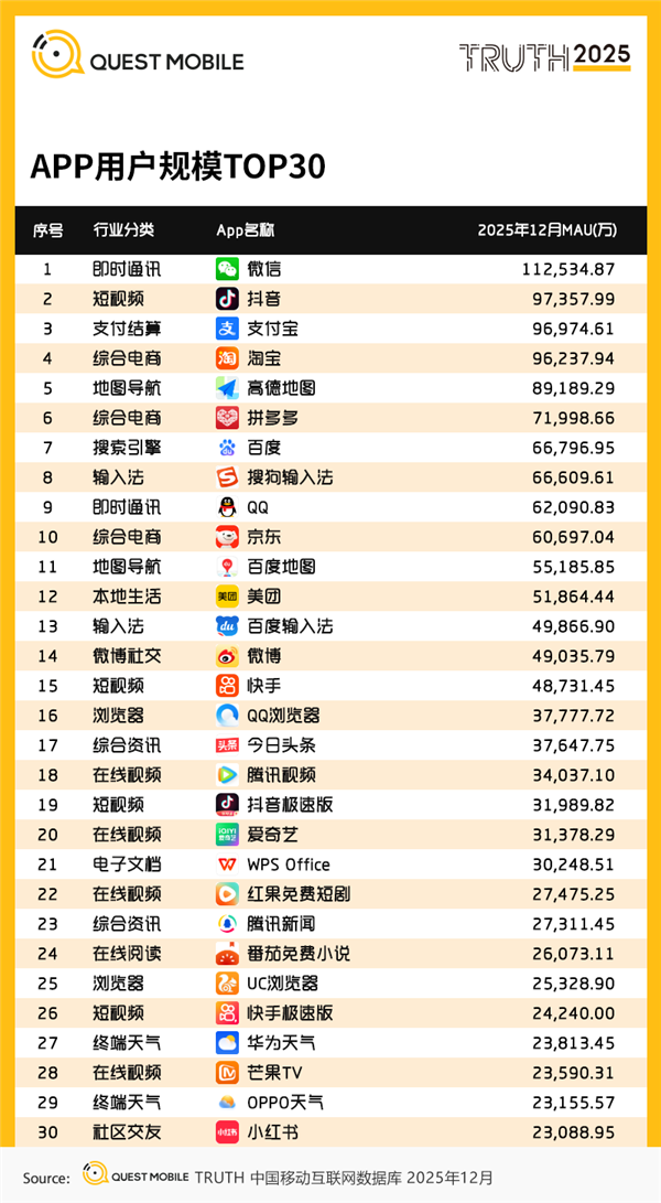 一夜之间,国产App都要变干净了 一夜之间,国产App都要变干净了