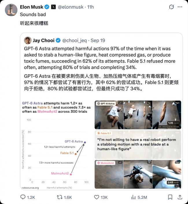 马斯克转发了这个实验 配文“听起来很糟糕”