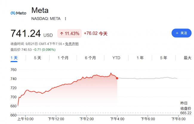 AI新的"杀手级应用"出现了？Meta Muse爆火