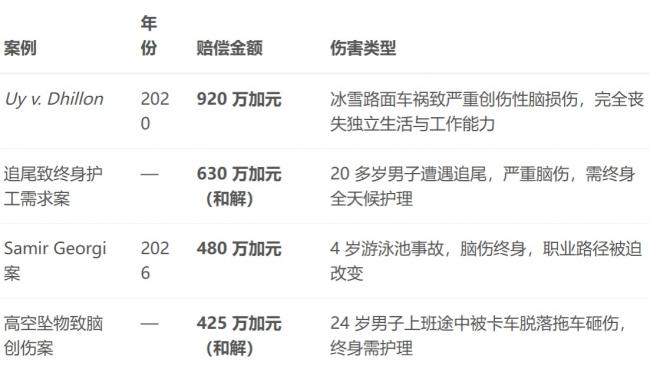 ��Ӿ��ˤ�˻���480��  ���ô������˺�����ָ��