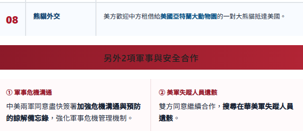 达成8大共识!新华社发布习访美成果清单 达成8大共识!新华社发布习访美成果清单