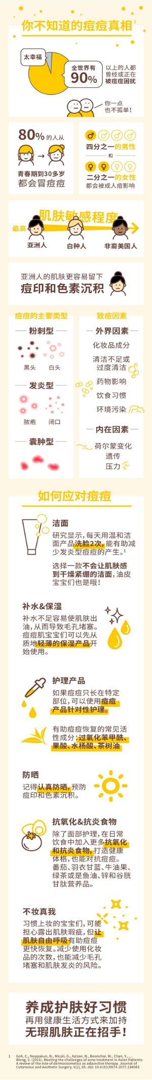 教你如何去痘痘 教你如何去痘痘