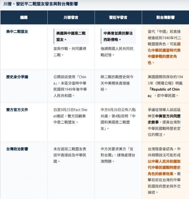 事态严重!一图看懂,川习会上这表述最有分量 事态严重!一图看懂,川习会上这表述最有分量