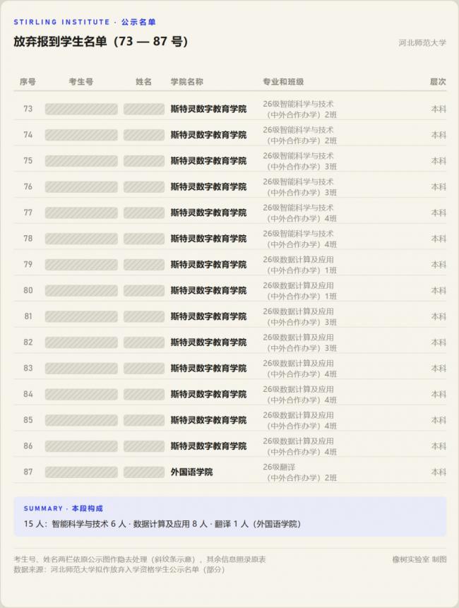���챾��Ҳ�����ˣ���һ����ѧ��������������