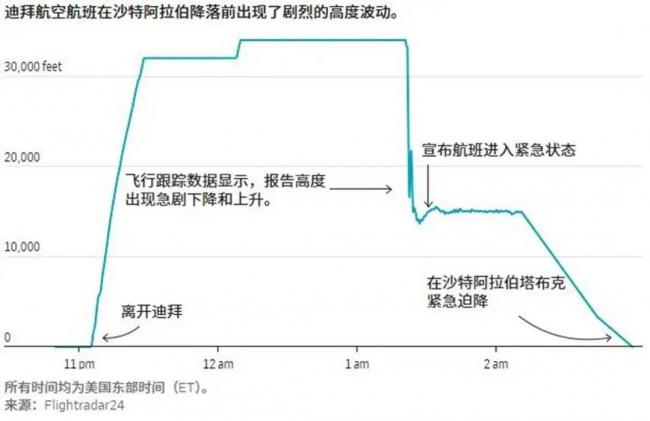 统计学上的无人生还 6大惊天巧合救下全机人性命 统计学上的无人生还 6大惊天巧合救下全机人性命