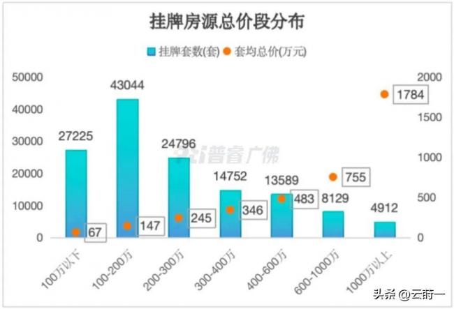 杭州降39%、上海降31%...楼市回暖了？