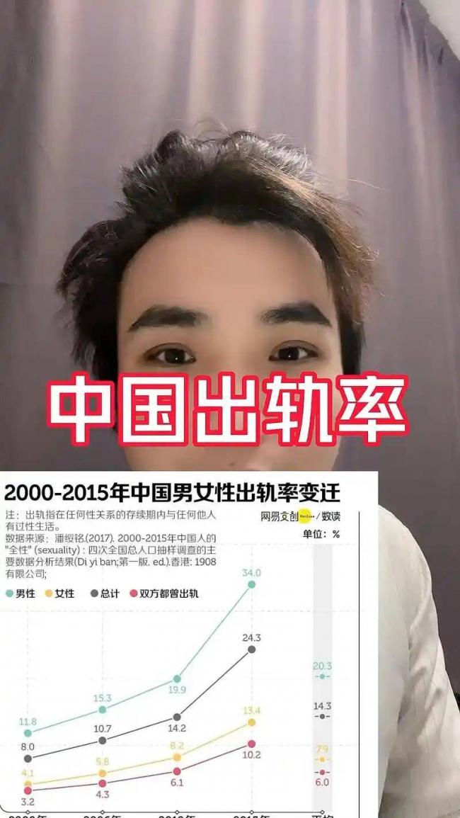 中国出轨率超美国 这30年到底发生了什么