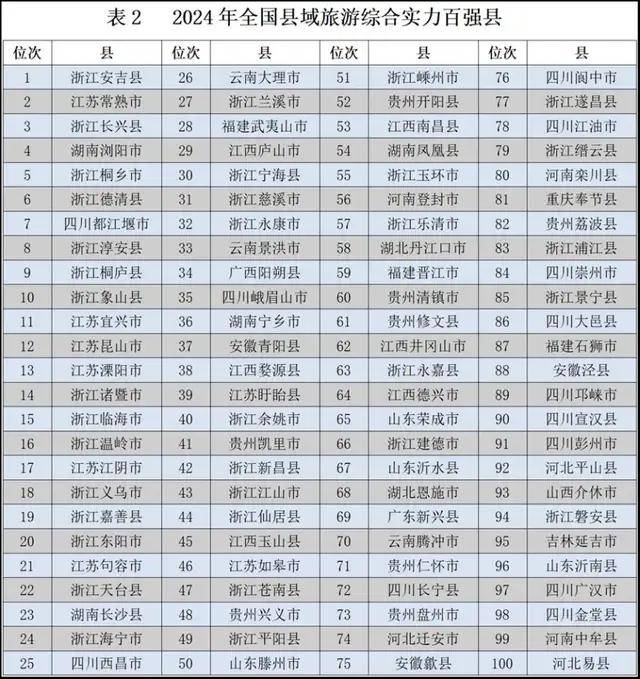 00后捧红的“穷鬼天堂”,竟成了国庆最狠镰刀 00后捧红的“穷鬼天堂”,竟成了国庆最狠镰刀