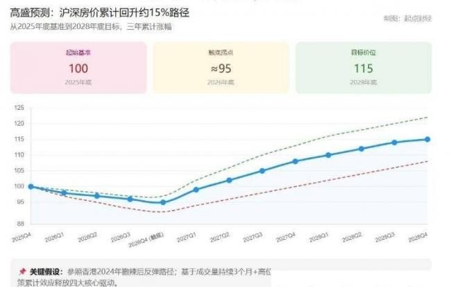 未来两年,中国核心城市房价如何?高盛变脸 未来两年,中国核心城市房价如何?高盛变脸