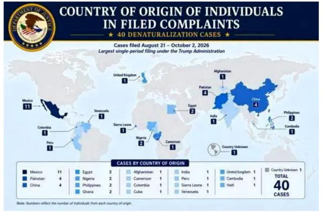 惨：充当中共间谍，两华男要被撤回美国籍