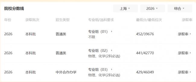 中国最容易混淆的2所大学 分数差了100分以上 中国最容易混淆的2所大学 分数差了100分以上