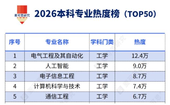 “AI时代的房地产”,年轻人挤破头 “AI时代的房地产”,年轻人挤破头