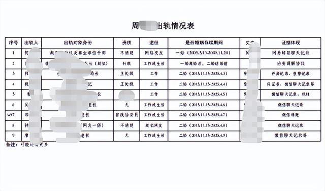 Ů�ֳ����ٱ���������9��  �����������칫��