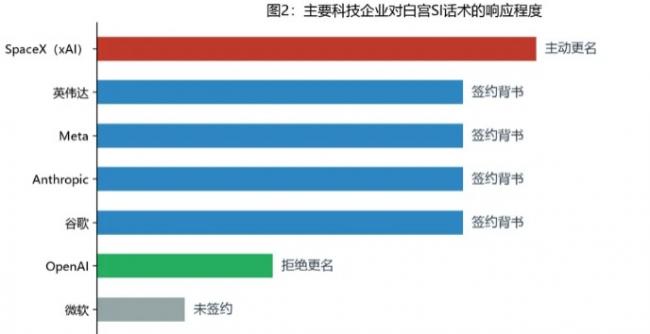 川普为什么非要给AI改名字
