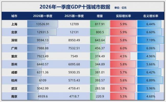 中国第一机场 既不在北京也不在上海 中国第一机场 既不在北京也不在上海