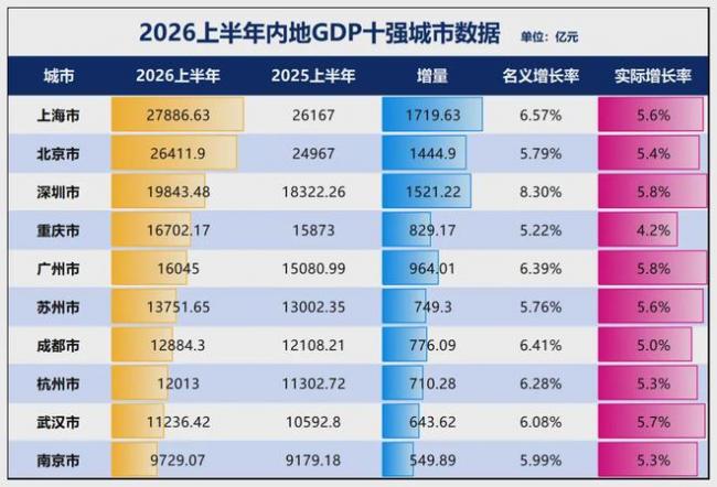 中国第一机场 既不在北京也不在上海 中国第一机场 既不在北京也不在上海