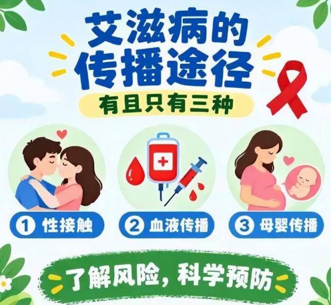 今年年底开始,重庆抽血查艾滋发生重要变化 今年年底开始,重庆抽血查艾滋发生重要变化