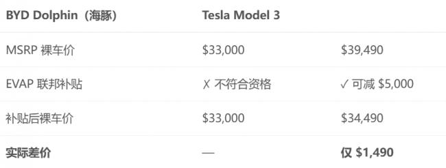 比亚迪电动车进加拿大 比亚迪电动车进加拿大