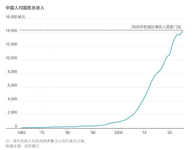 世行明年揭盖子！北京抵死不从