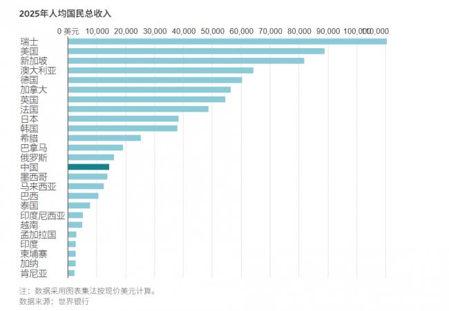 世行明年揭盖子！北京抵死不从