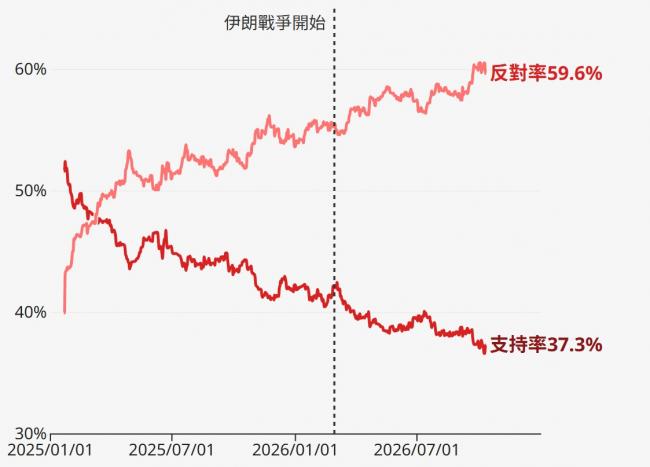 BBC:美国中期选举 赢会赢在哪里 输会输在哪里 BBC:美国中期选举 赢会赢在哪里 输会输在哪里