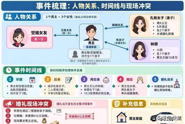 贵州“现代韦小宝”风波升级 官方下场