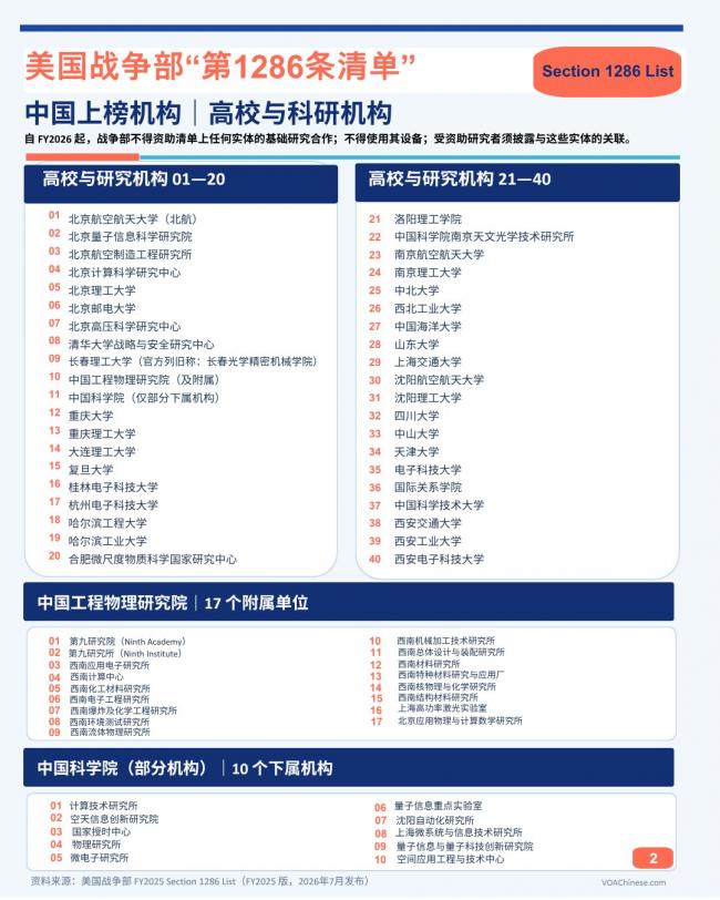 “1286清单”要扩军?中国更多高校卷入风暴眼 “1286清单”要扩军?中国更多高校卷入风暴眼
