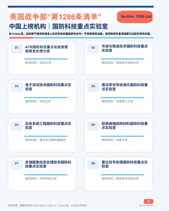 “1286清单”要扩军?中国更多高校卷入风暴眼 “1286清单”要扩军?中国更多高校卷入风暴眼