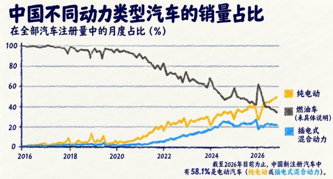 马斯克怎么了?在X 上对中国做了一个判断 马斯克怎么了?在X 上对中国做了一个判断