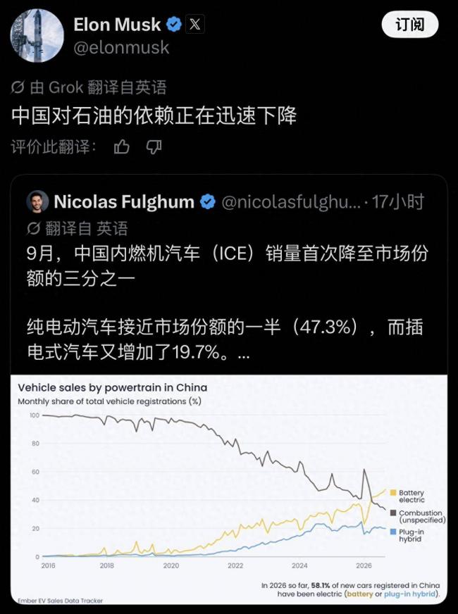 马斯克怎么了?在X 上对中国做了一个判断 马斯克怎么了?在X 上对中国做了一个判断