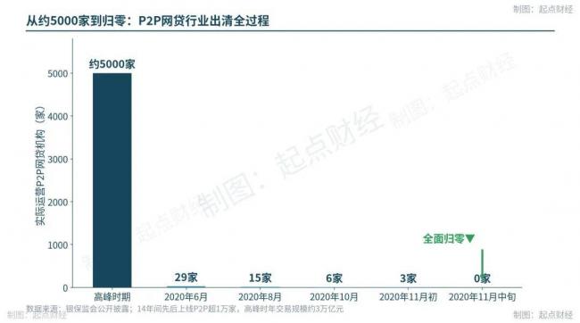 中国互联网金融的两面大旗，倒在同一周