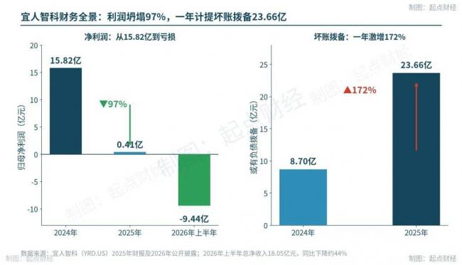 中国互联网金融的两面大旗，倒在同一周