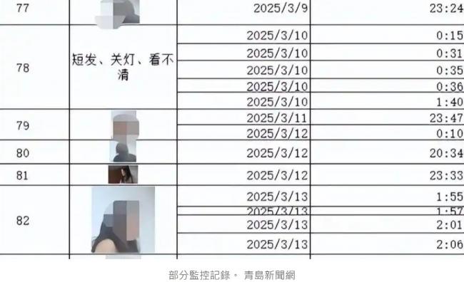 出国女子装天眼揭夫偷食80次 中国法院：违法