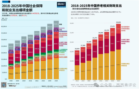 怎么用统计数据巧妙地说谎? 怎么用统计数据巧妙地说谎?