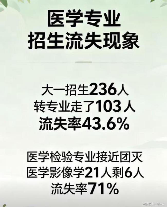 触目惊心!网传985高校医学院学生流失率 触目惊心!网传985高校医学院学生流失率