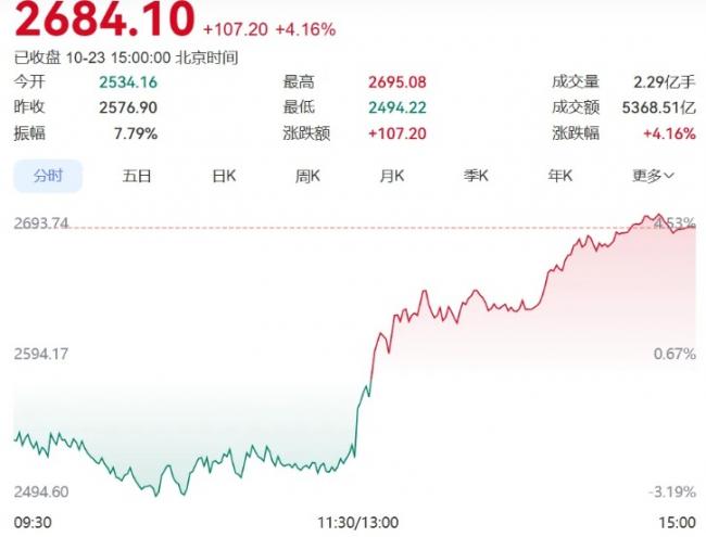 中国A股“惊天逆转” 发生了什么 中国A股“惊天逆转” 发生了什么