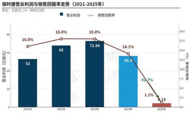 中国人的梦中神车 说崩就崩了 中国人的梦中神车 说崩就崩了