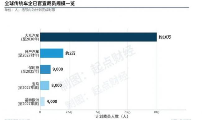 中国人的梦中神车 说崩就崩了 中国人的梦中神车 说崩就崩了