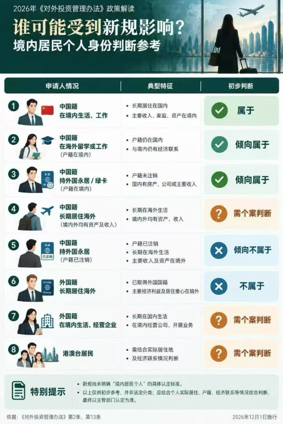 新里程碑！中国发改委第49号令悄悄上路了