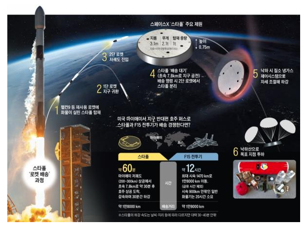 1小时使命必达！美军联手马斯克 重塑世界规则