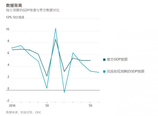 想掩盖更严重危机  北京谎言又被戳穿了