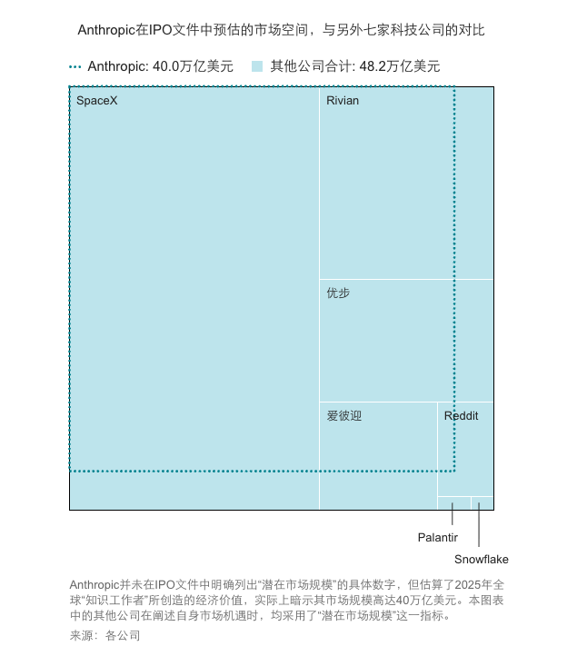 Anthropic令人咋舌的40万亿市场机遇从何而来？