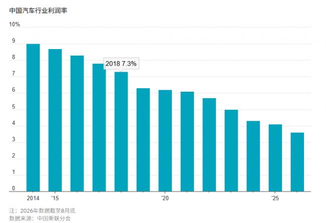 中国汽车业大崩盘 143个品牌血战求生 中国汽车业大崩盘 143个品牌血战求生