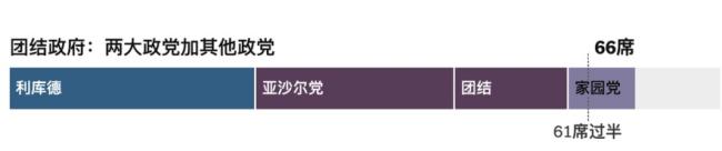 无人获胜的以色列大选  谁将成为总理